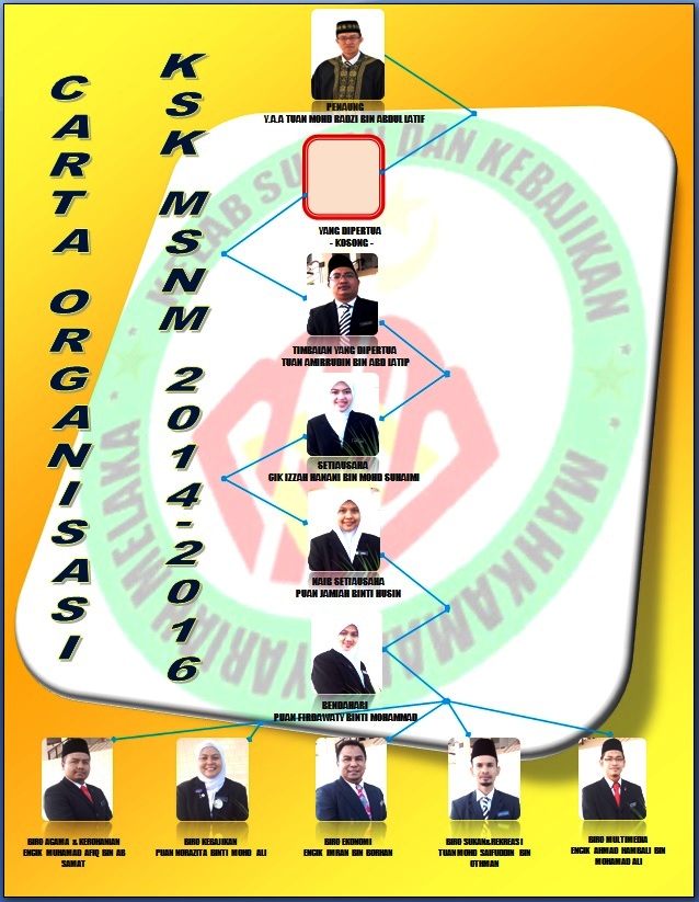Jawatankuasa Kelab